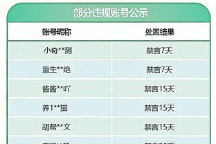 小里程碑！托拜亚斯-哈里斯常规赛生涯总得分突破14000大关